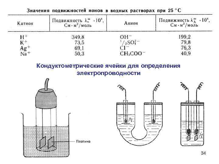 Схема установки для определения электрической проводимости