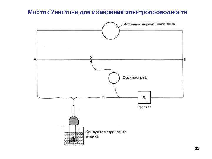 Мостик Уинстона для измерения электропроводности 35 