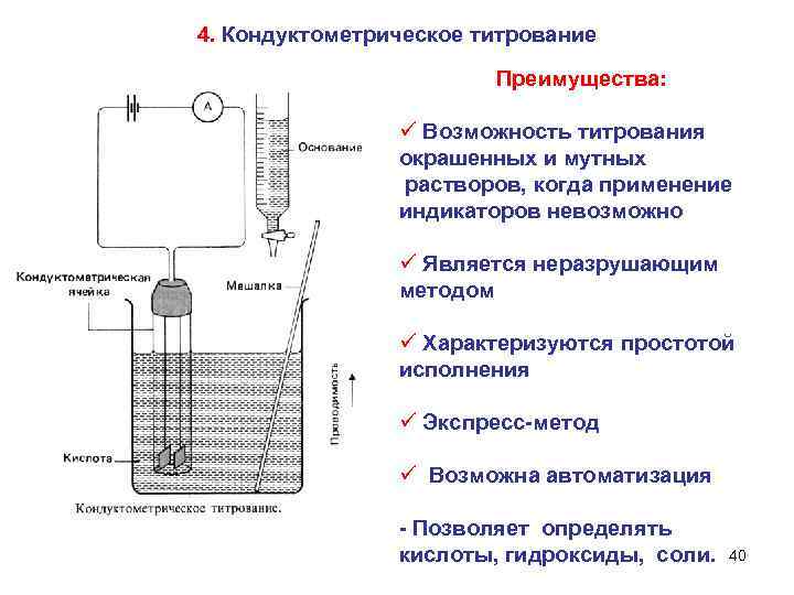 Амперометрическое титрование схема установки