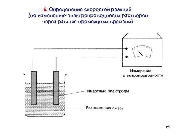  6. Определение скоростей реакций (по изменению электропроводности растворов через равные промежутки времени) 51