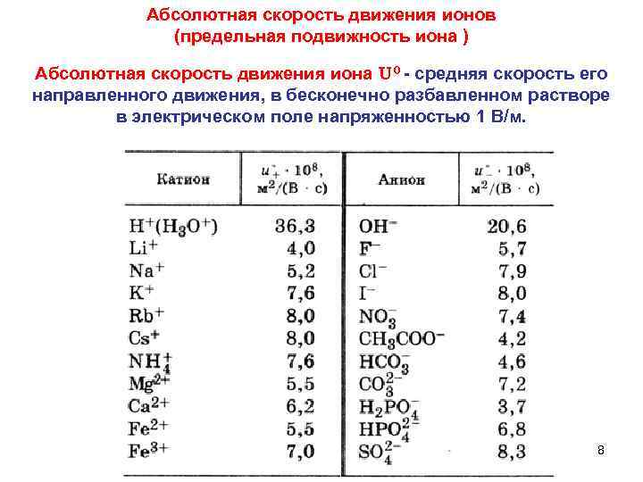 Подвижность ионов в растворе