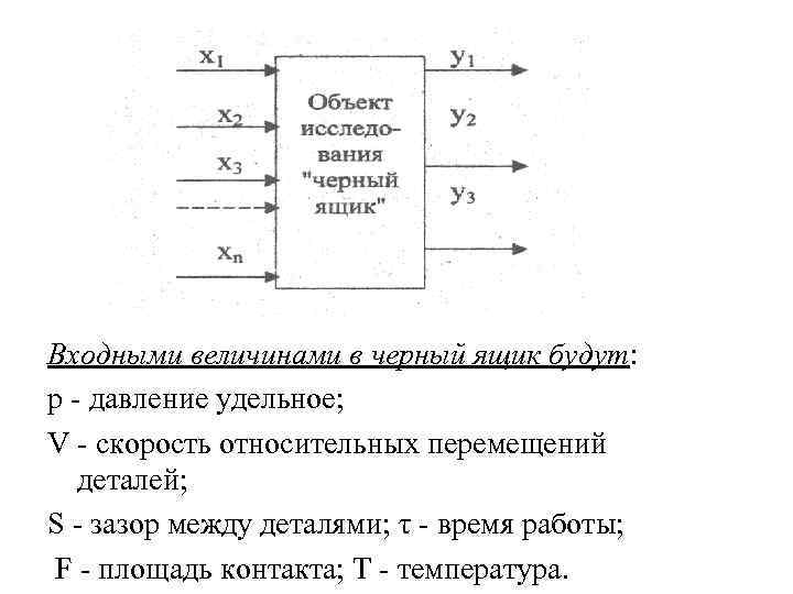 Входными величинами в черный ящик будут: р - давление удельное; V - скорость относительных Входными величинами в черный ящик будут: р - давление удельное; V - скорость относительных