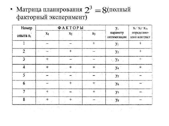 • Матрица планирования (полный факторный эксперимент) • Матрица планирования (полный факторный эксперимент)