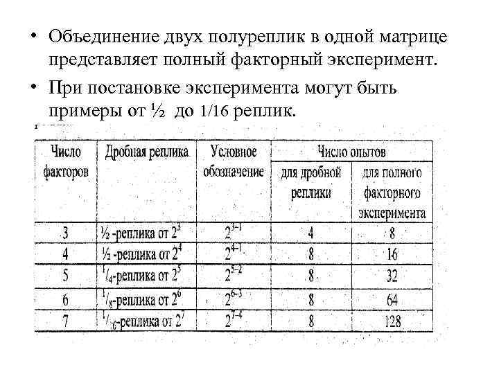• Объединение двух полуреплик в одной матрице представляет полный факторный эксперимент. • Объединение двух полуреплик в одной матрице представляет полный факторный эксперимент.