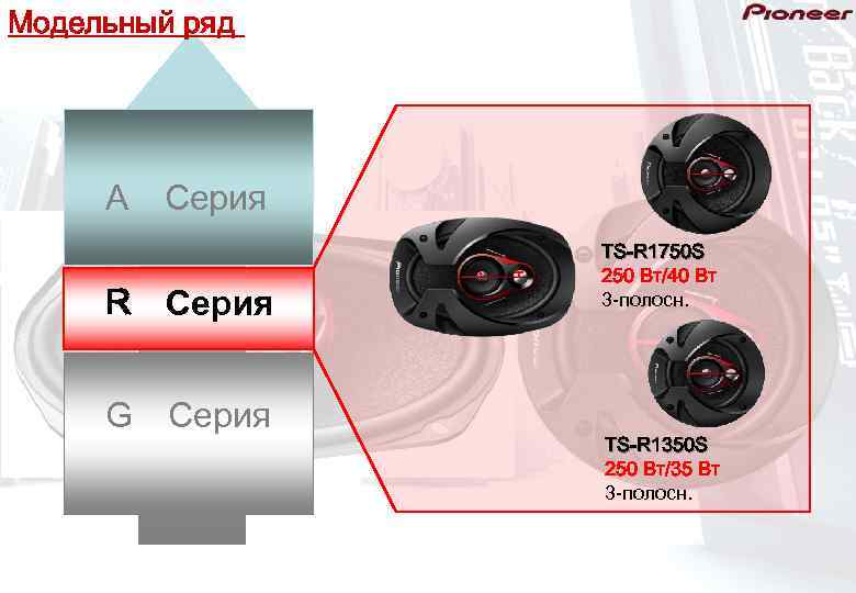 Модельный ряд   A　Серия   TS-R 6950 S TS-R 1750 S 