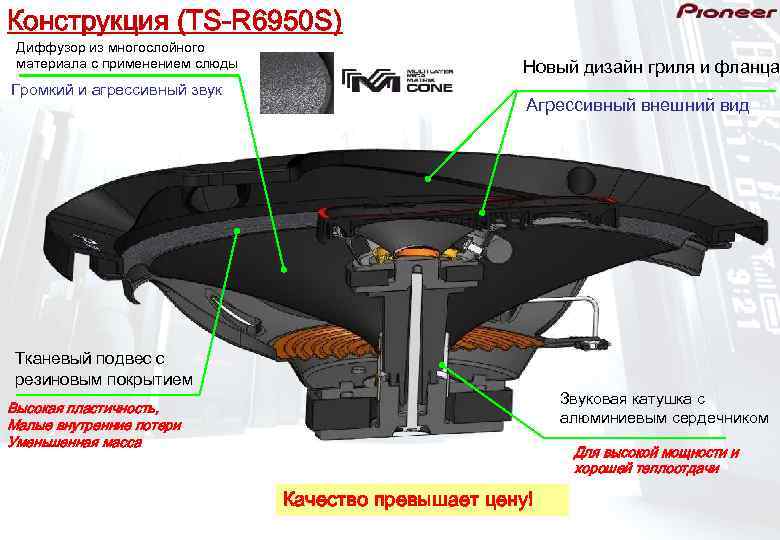 Конструкция (TS-R 6950 S) Диффузор из многослойного материала с применением слюды   