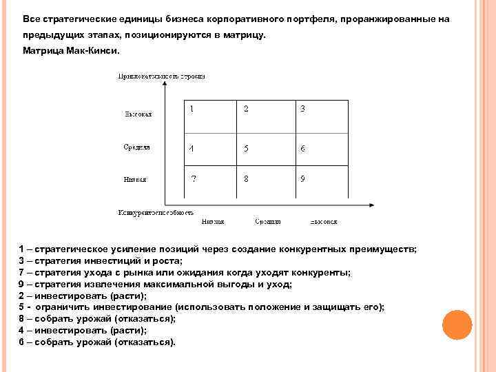 Все стратегические единицы бизнеса корпоративного портфеля, проранжированные на предыдущих этапах, позиционируются в матрицу. Матрица