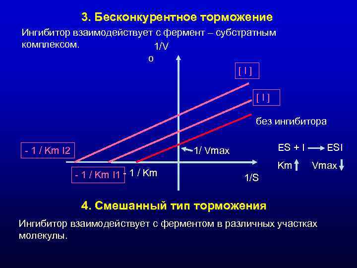 3. Бесконкурентное торможение Ингибитор взаимодействует с фермент – субстратным комплексом. 3. Бесконкурентное торможение Ингибитор взаимодействует с фермент – субстратным комплексом.
