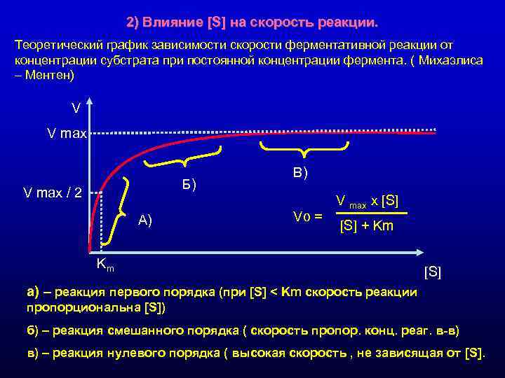    2) Влияние [S] на скорость реакции. Теоретический график зависимости скорости ферментативной