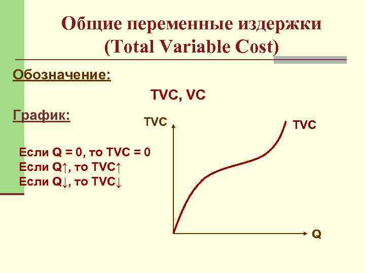  Общие переменные издержки  (Total Variable Cost) Обозначение:    ТVC,