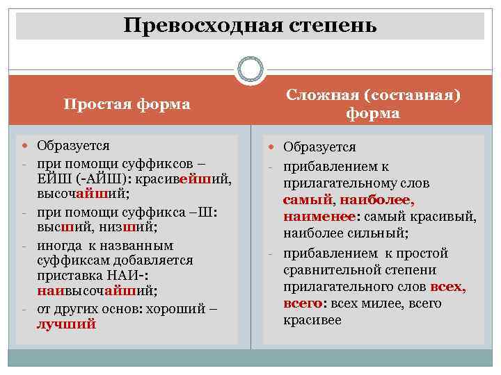     Превосходная степень       Сложная (составная)