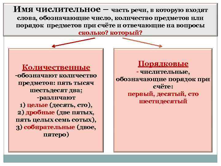 Имя числительное – часть речи, в которую входят слова, обозначающие число, количество предметов или