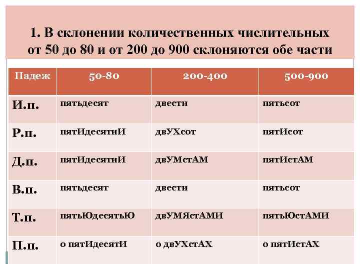  1. В склонении количественных числительных  от 50 до 80 и от 200