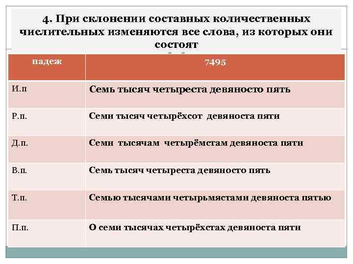  4. При склонении составных количественных  числительных изменяются все слова, из которых они