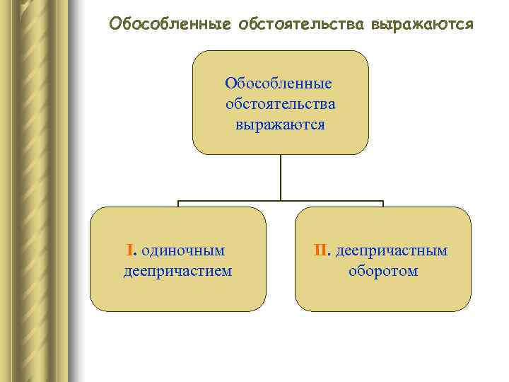 Обособленное обстоятельство схема