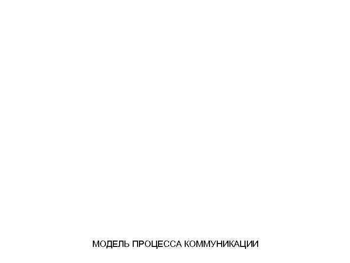 МОДЕЛЬ ПРОЦЕССА КОММУНИКАЦИИ 