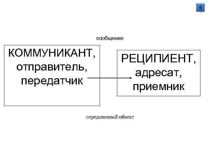    6     сообщение  КОММУНИКАНТ,  