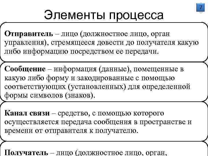      7   Элементы процесса    коммуникации