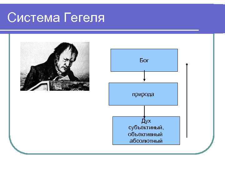 Триада гегеля схема