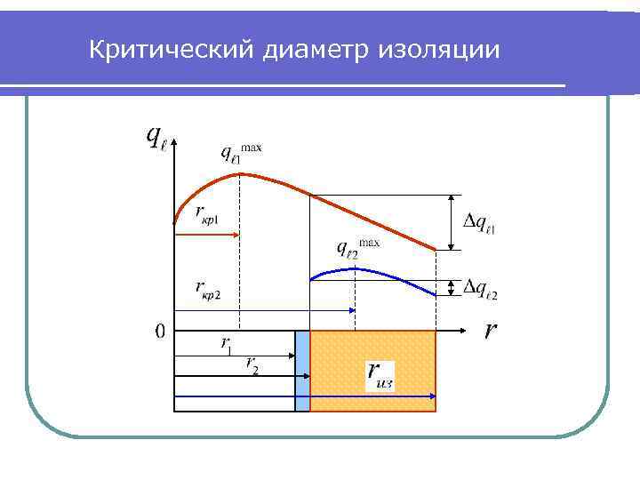 Тепловой диаметр