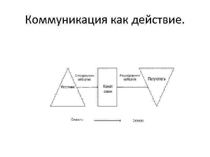 Коммуникация как действие. 