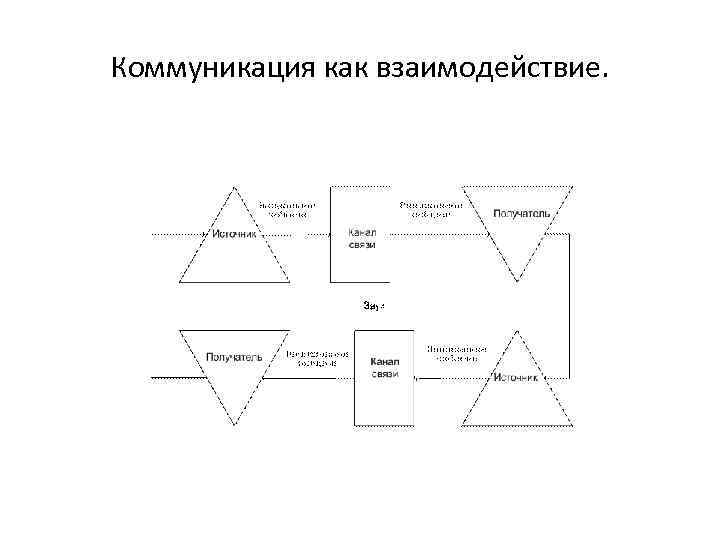 Элементы схемы рекламной коммуникации