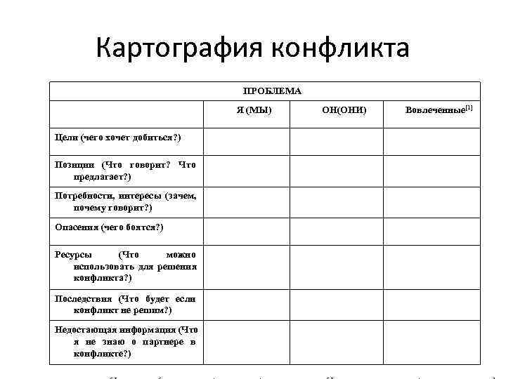   Картография конфликта       ПРОБЛЕМА   