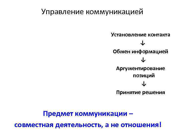   Управление коммуникацией      Установление контакта   