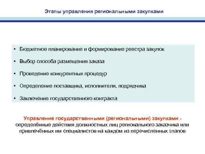   Этапы управления региональными закупками • Бюджетное планирование и формирование реестра закупок 