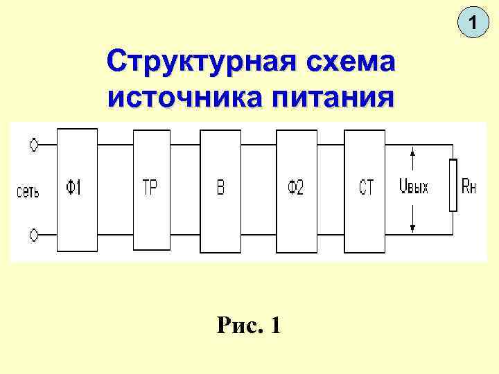 Структурная схема блока питания