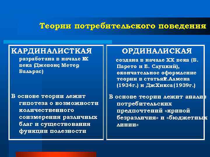 Основные теории поведения потребителей. Теория потребительского поведения. Теория поведения потребителя. Концепции потребительского поведения. Кардиналистская и Ординалистская теории поведения потребителя.