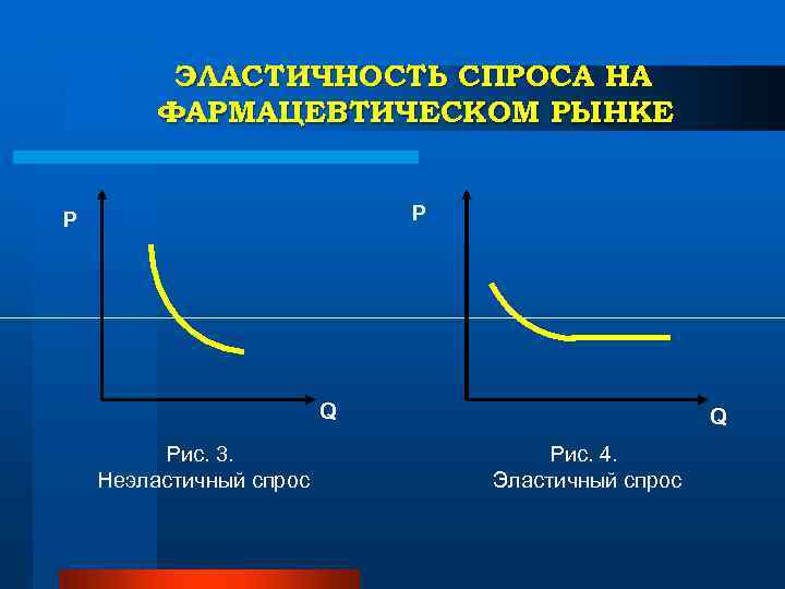 ЭЛАСТИЧНОСТЬ СПРОСА НА ФАРМАЦЕВТИЧЕСКОМ РЫНКЕ P ЭЛАСТИЧНОСТЬ СПРОСА НА ФАРМАЦЕВТИЧЕСКОМ РЫНКЕ P