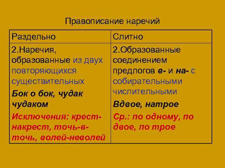   Правописание наречий Раздельно   Слитно 2. Наречия,   2. Образованные