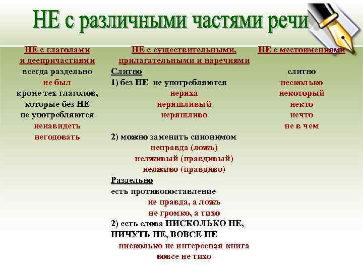  НЕ с глаголами  НЕ с существительными, НЕ с местоимениями и деепричастиями 