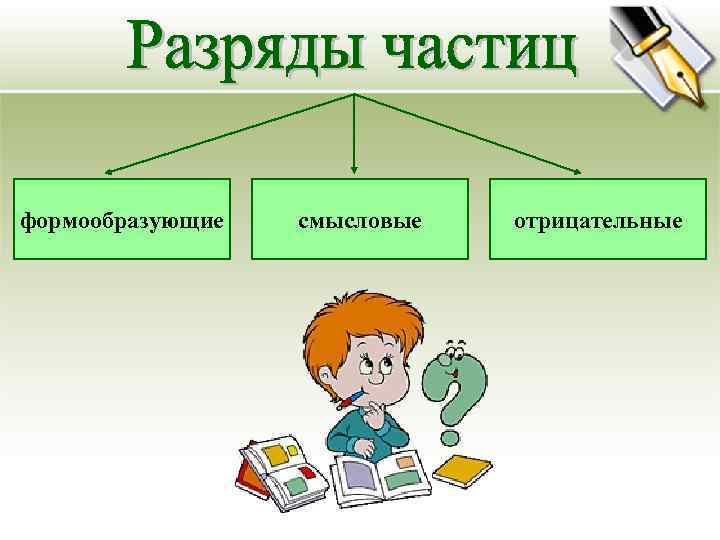 формообразующие  смысловые  отрицательные 
