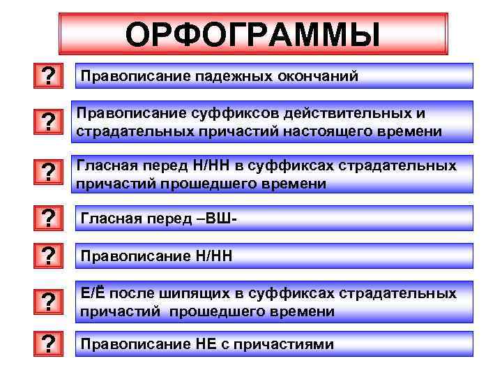    ОРФОГРАММЫ ?  Правописание падежных окончаний Правописание суффиксов действительных и ?