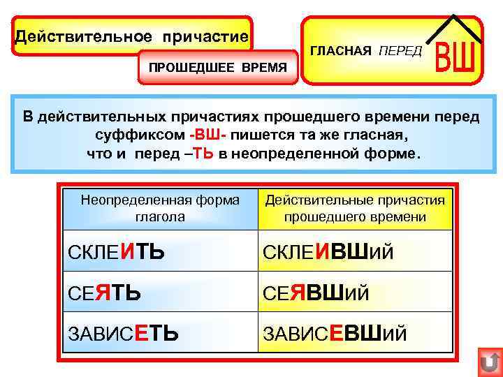 Действительное причастие      ГЛАСНАЯ ПЕРЕД    ПРОШЕДШЕЕ ВРЕМЯ