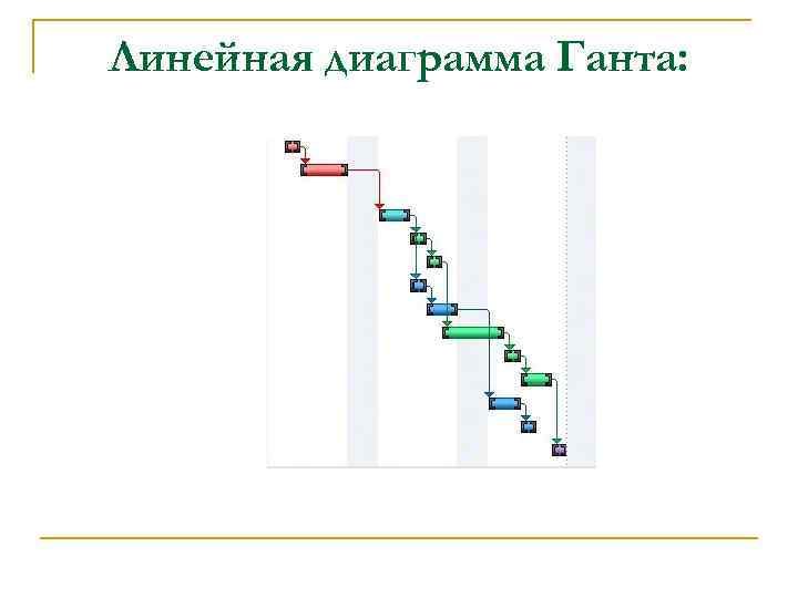 К способам управления проектами и их планирования относятся диаграмма ганта 3f модель