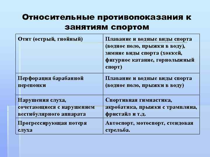  Относительные противопоказания к   занятиям спортом Отит (острый, гнойный) Плавание и водные