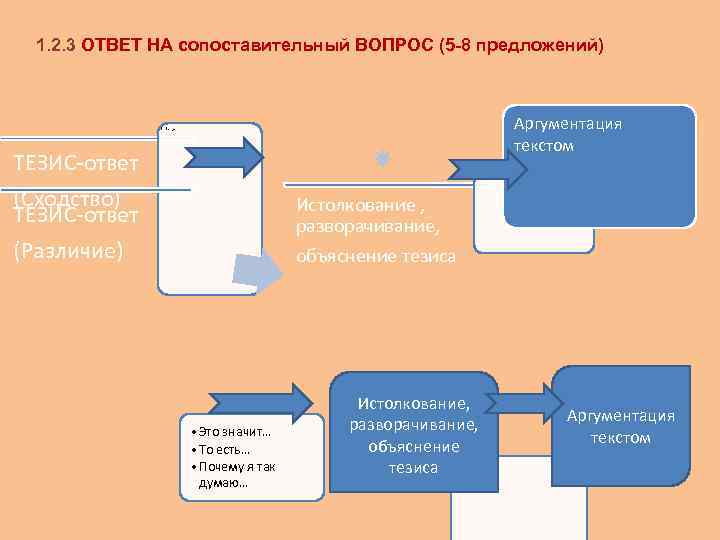  1. 2. 3 ОТВЕТ НА сопоставительный ВОПРОС (5 -8 предложений) • • •