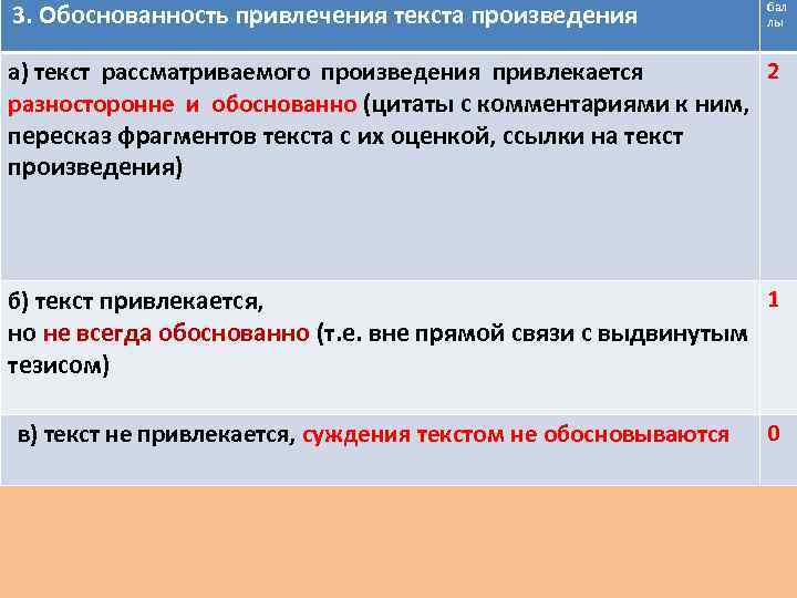  3. Обоснованность привлечения текста произведения бал лы 2 а) текст рассматриваемого произведения привлекается