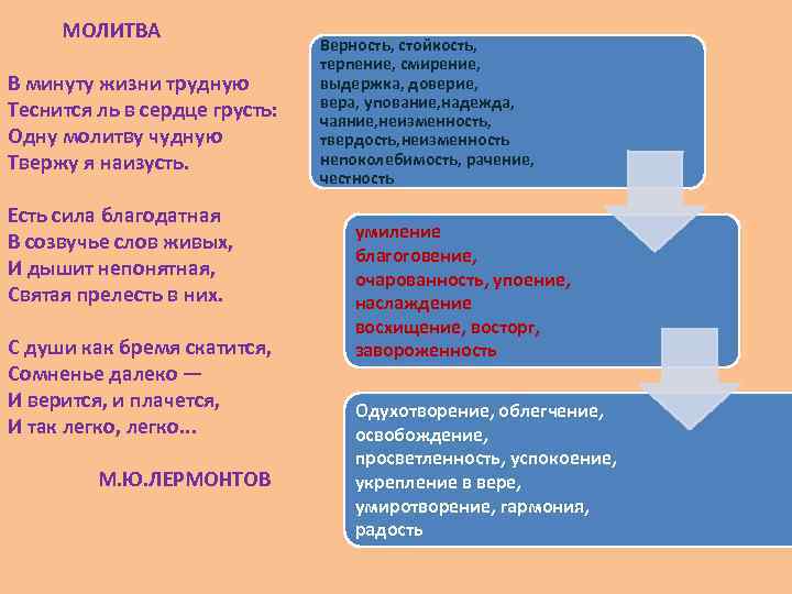 В минуту жизни трудную. В минуту жизни трудную теснится ль в сердце. Молитва в минуту жизни трудную. Одну молитву чудную. В минуту жизни трудную теснится ль в сердце грусть текст.