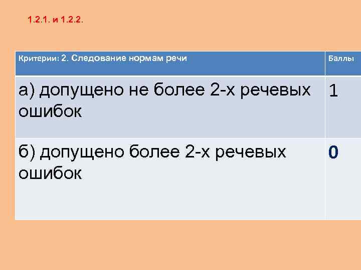 1. 2. 1. и 1. 2. 2. Критерии: 2. Следование нормам речи Баллы а)