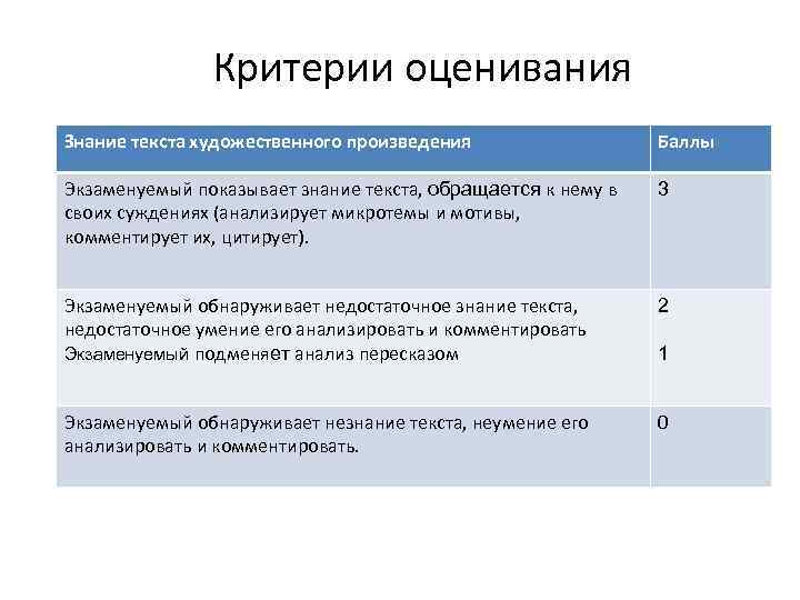 Произведение балл. Критерии оценивания художественного текста. Критерии оценки текста. Критерии оценивания знаний. Критерии для оценки произведения.