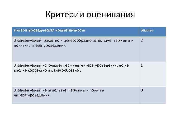 Критерии оценивания сочинения 13.1. Критерии оценивания. Критерии оценивания промежуточной аттестации. Критерии оценивания по литературе. Критерии оценки человека.