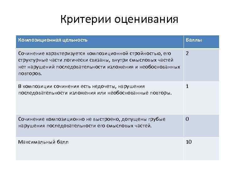     Критерии оценивания Композиционная цельность    Баллы Сочинение характеризуется