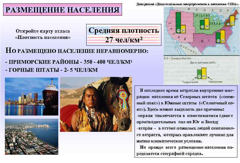        Диаграмма «Доля отдельных макрорегионов в населении США»