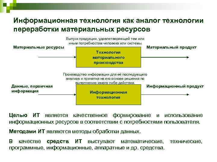  Информационная технология как аналог технологии  переработки материальных ресурсов    