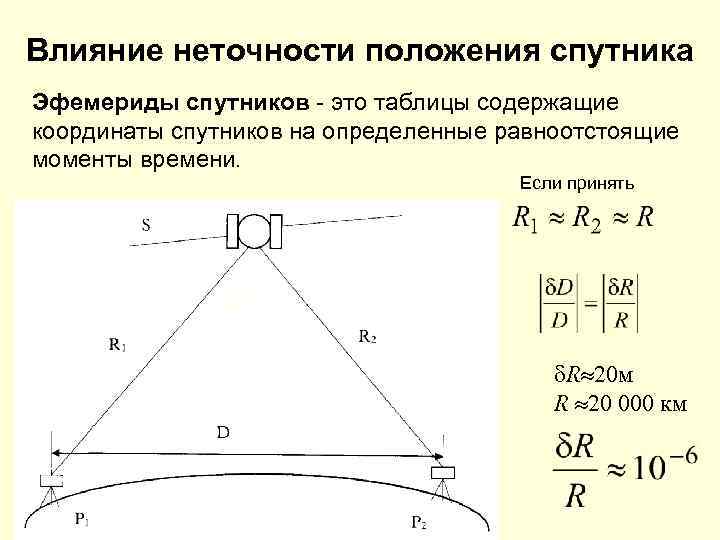 Влияние неточности положения спутника Эфемериды спутников - это таблицы содержащие координаты спутников на определенные