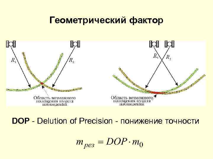 >   Геометрический фактор DOP - Delution of Precision - понижение точности 